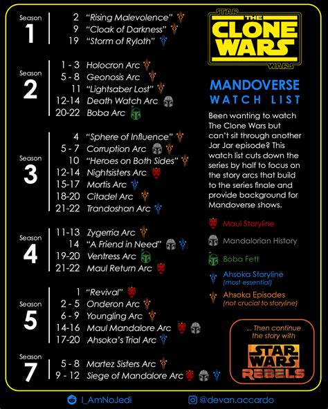 watch clone wars hd|clone wars watch list.